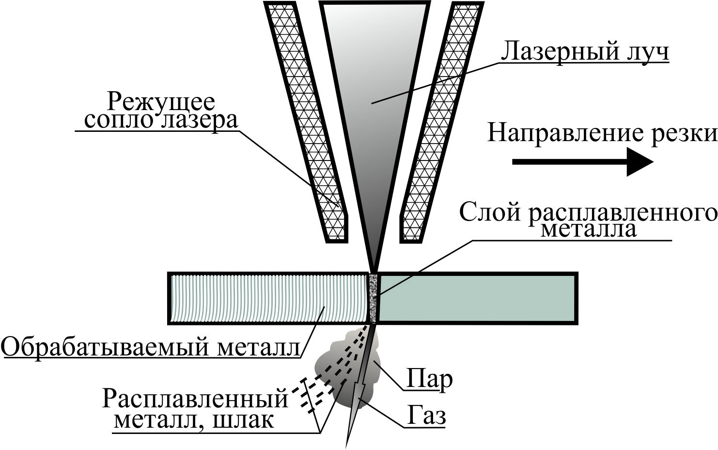 Схема установки плазменной резки